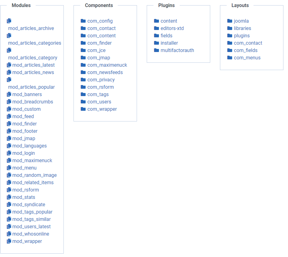 All Modules, Components, Plugins, and Layout overrides